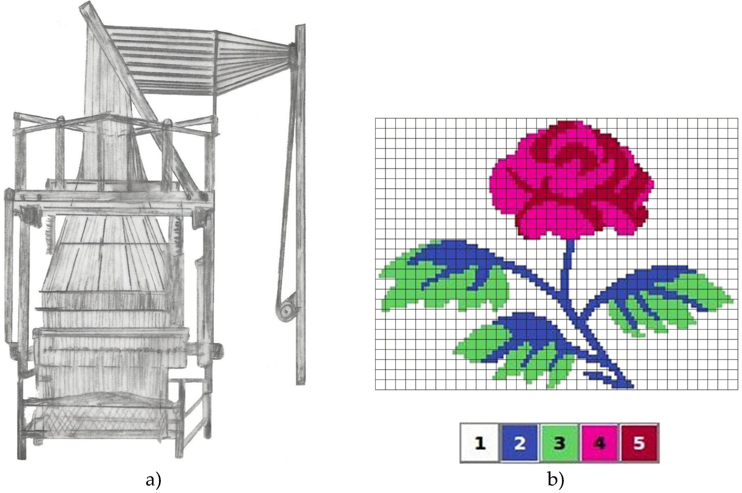 2832x1880 weaving complex patterns from weaving looms to weaving machines - Weaving Drawing