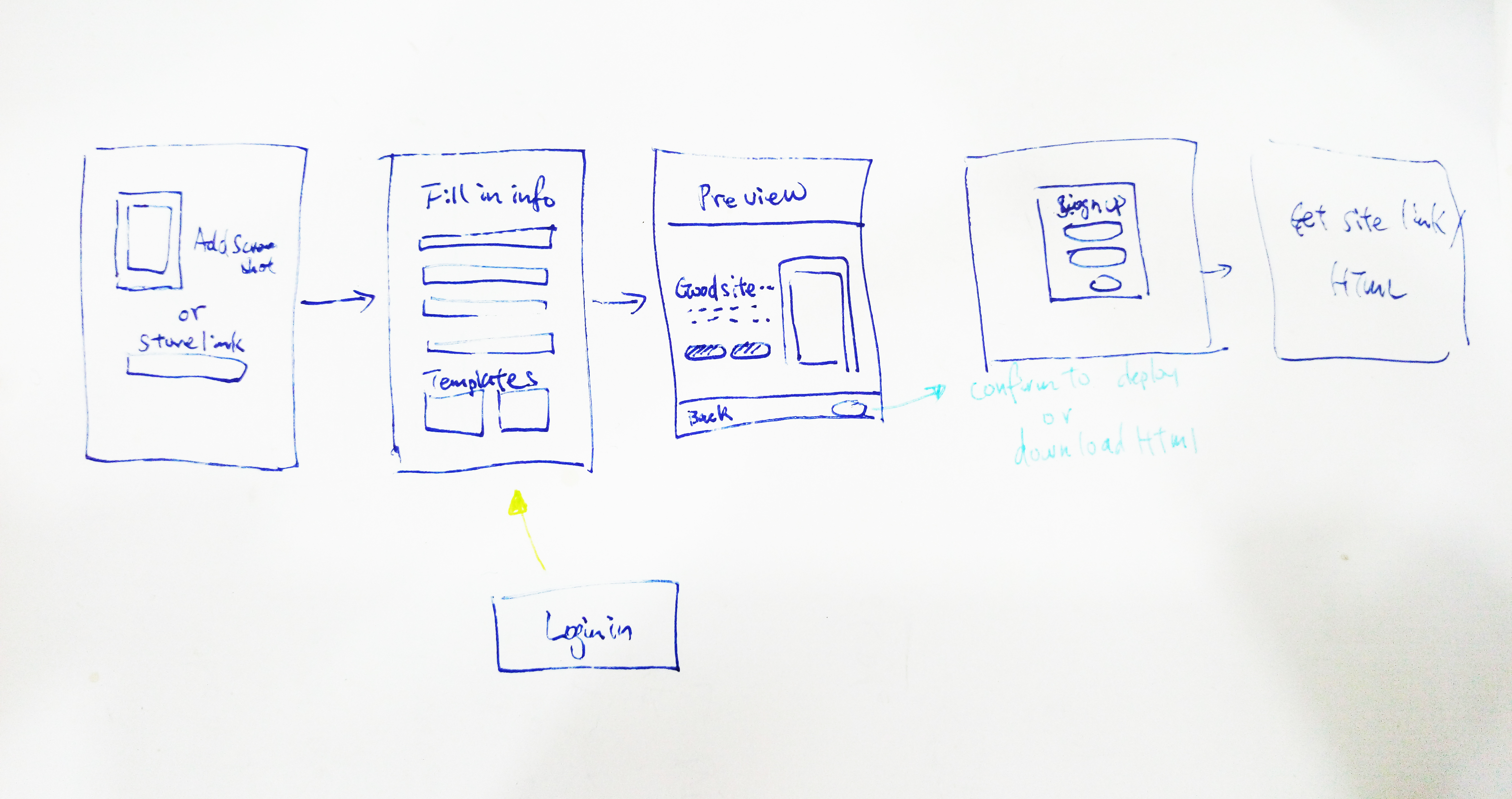 5376x2841 A Guide To Web Design Process - Website Design Drawing