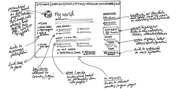 570x285 Republik Corporate Web Design - Website Design Drawing