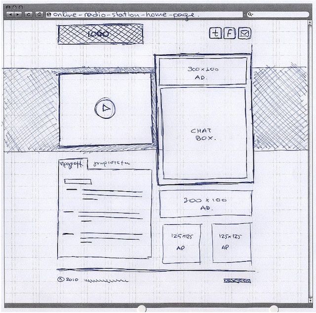 640x635 Examples Of Web And Mobile Wireframe Sketches Information - Website Design Drawing