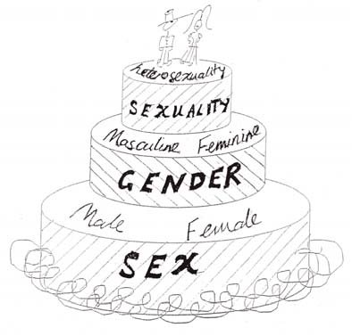 394x377 Heterosexism Or The Wedding Cake Model Download Scientific Diagram - Wedding Cake Line Drawing