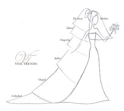 408x365 Wedding Veils Explained - Wedding Veil Drawing