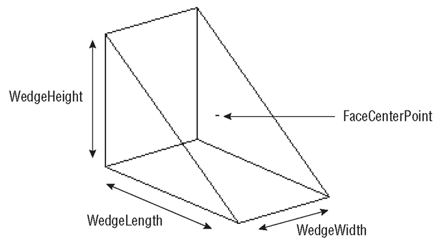640x353 creating solids - Wedge Drawing