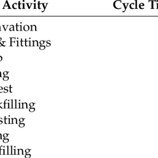 320x320 Sample Of Weld Map Drawing Download Scientific Diagram - Weld Map Drawing Example