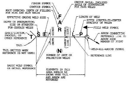 448x287 Welding Symbol Chart - Weld Map Drawing Example