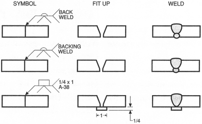 400x245 Welding Symbols - Weld Map Drawing Example