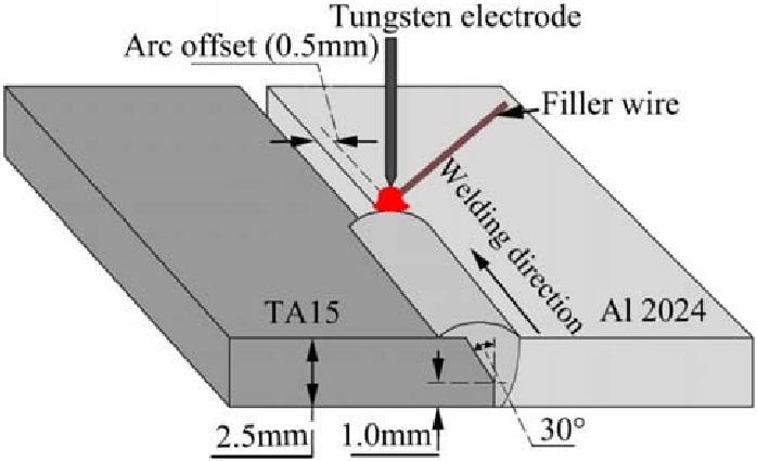 698x425 schematic drawing of tig welding download scientific diagram - Welding Drawing