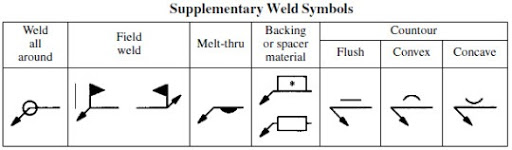 512x150 weld symbols on a drawing refresh your knowledge - Welding Drawing