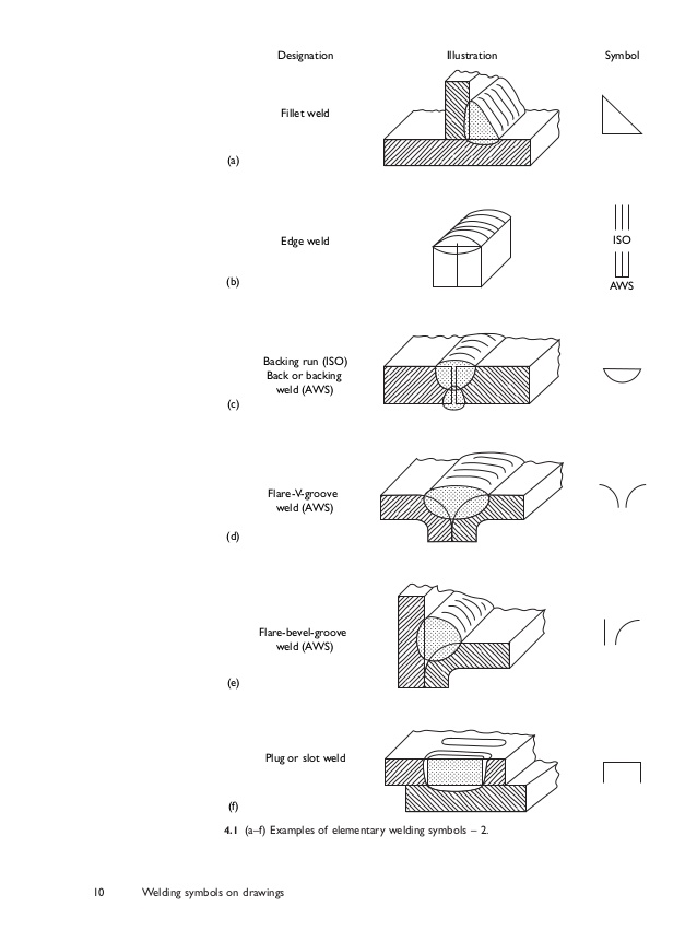 638x851 welding symbols on drawings - Welding Drawing