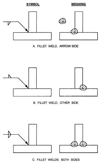 352x575 welding symbols and definitions - Welding Drawing