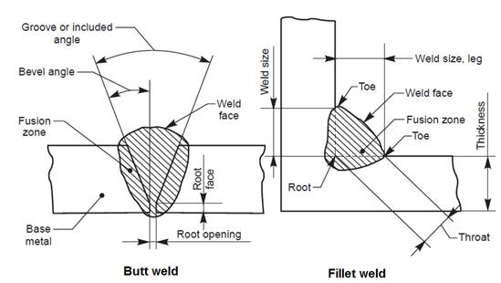 Welding Drawing at PaintingValley.com | Explore collection of Welding ...