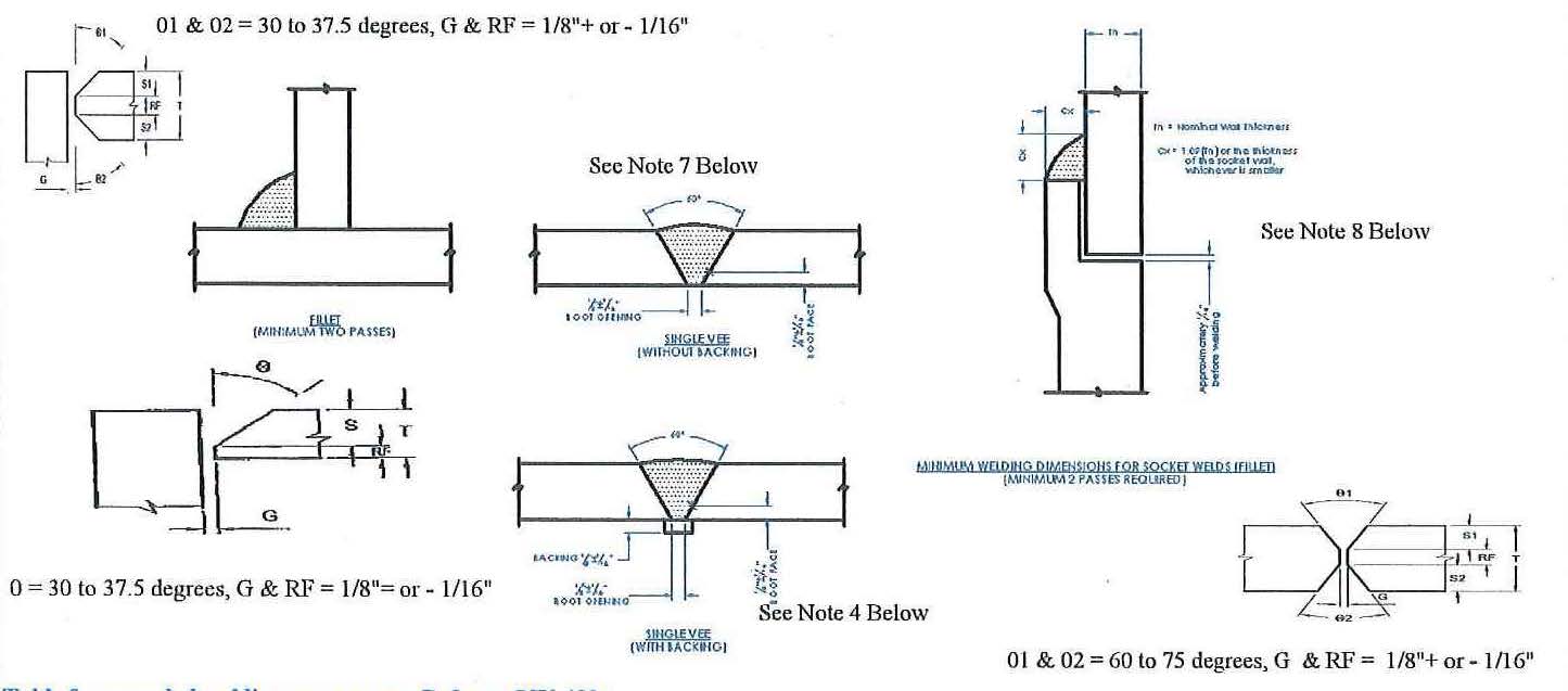 Welding Drawing at Explore collection of Welding