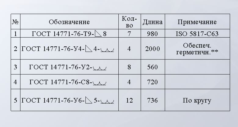 780x416 how to design welding drawing - Welding Drawing