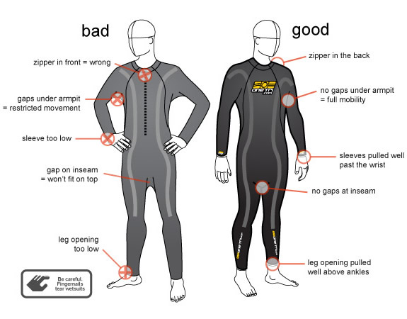 575x450 tri gear reviews tag archive triathlon wetsuit - Wetsuit Drawing