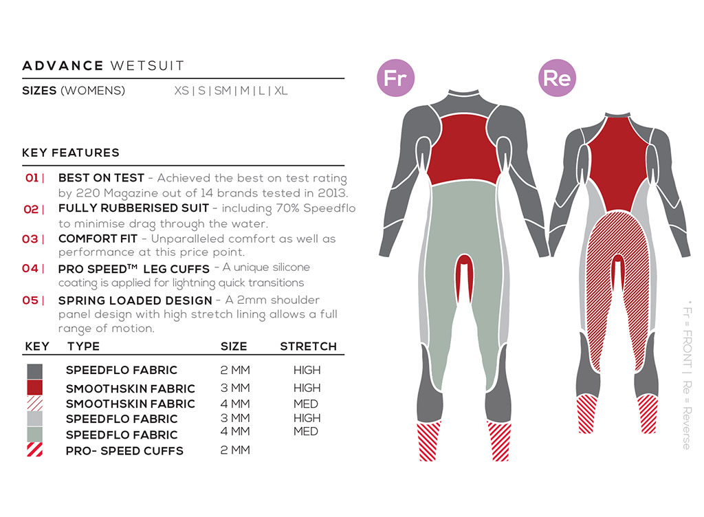 1024x752 women's advance wetsuit - Wetsuit Drawing