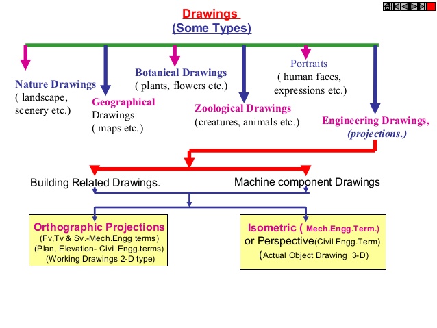 638x479 Engineering Drawing Ortographic Projection - What Are The Types Of Drawing