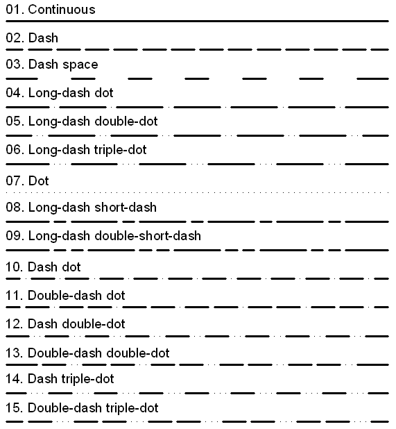 571x618 Technical Drawing Standards Line Types - What Are The Types Of Drawing