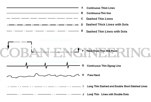 579x392 Technical Drawings Lines,geometric Dimensioning And Tolerancing - What Are The Types Of Drawing