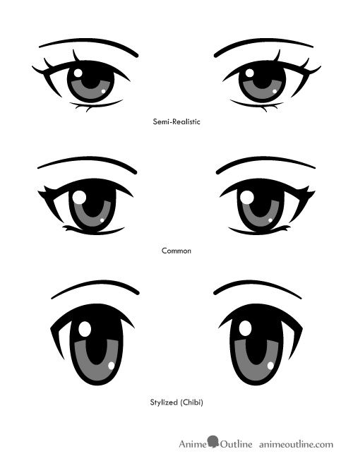 500x653 Three Different Types Of Anime Eyes Drawing References - What Are The Types Of Drawing