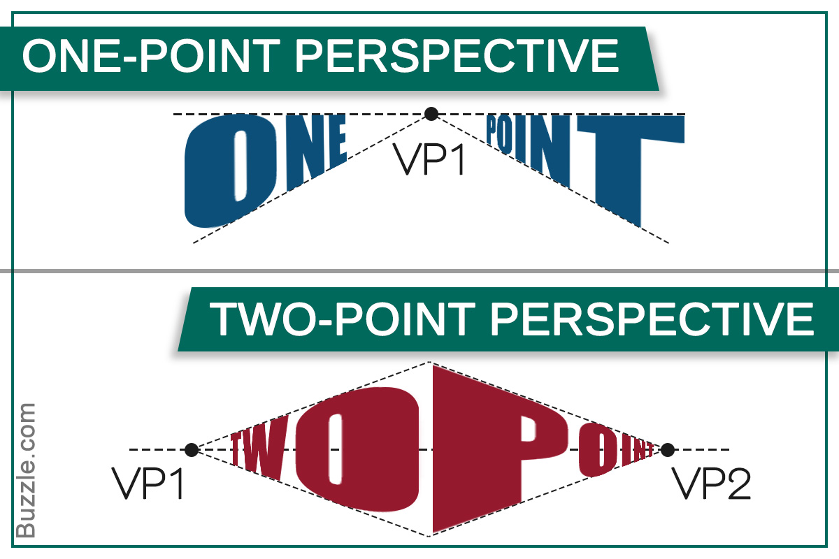 1200x800 Types Of Perspective Drawings Explained With Illustrations - What Are The Types Of Drawing