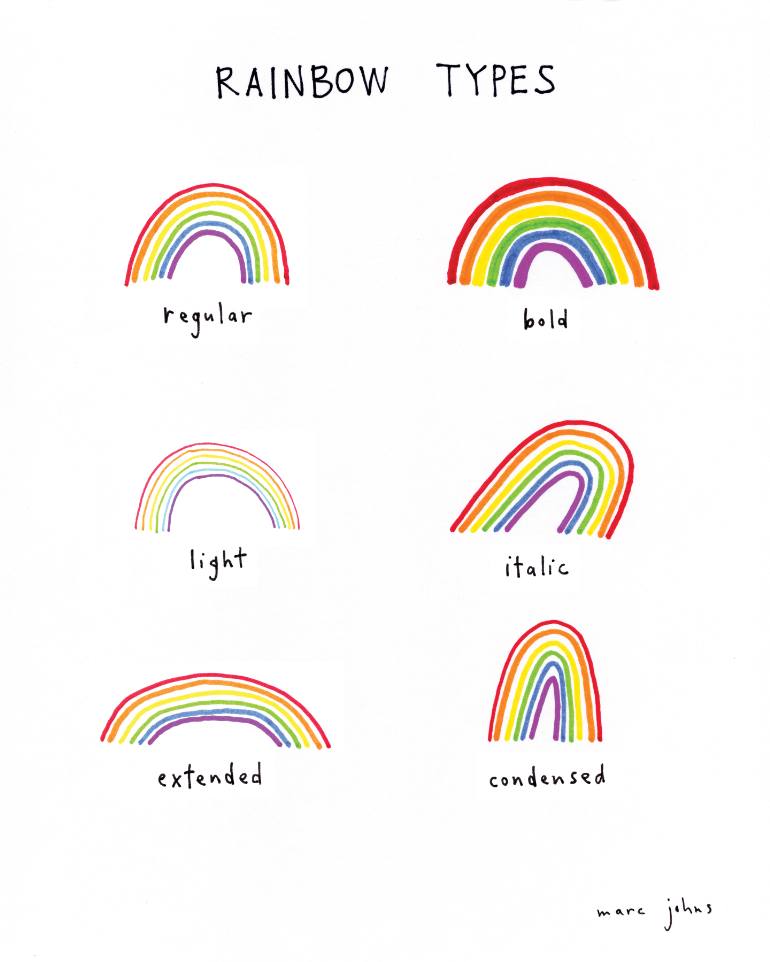 770x962 Rainbow Types Drawing - What Are The Types Of Drawing