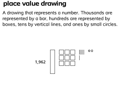 411x297 place value drawing example - What Is A Place Value Drawing