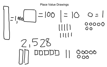 360x225 place value drawings educreations - What Is A Place Value Drawing