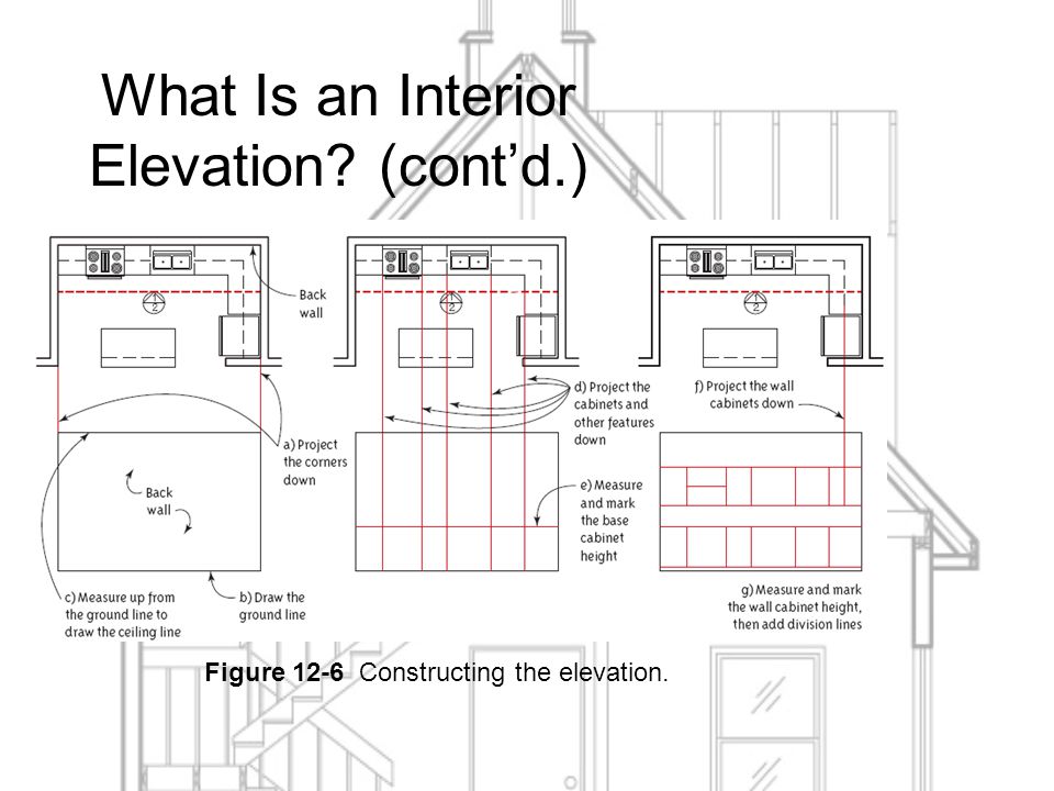960x720 week drafting interior elevations and sections - What Is An Elevation Drawing