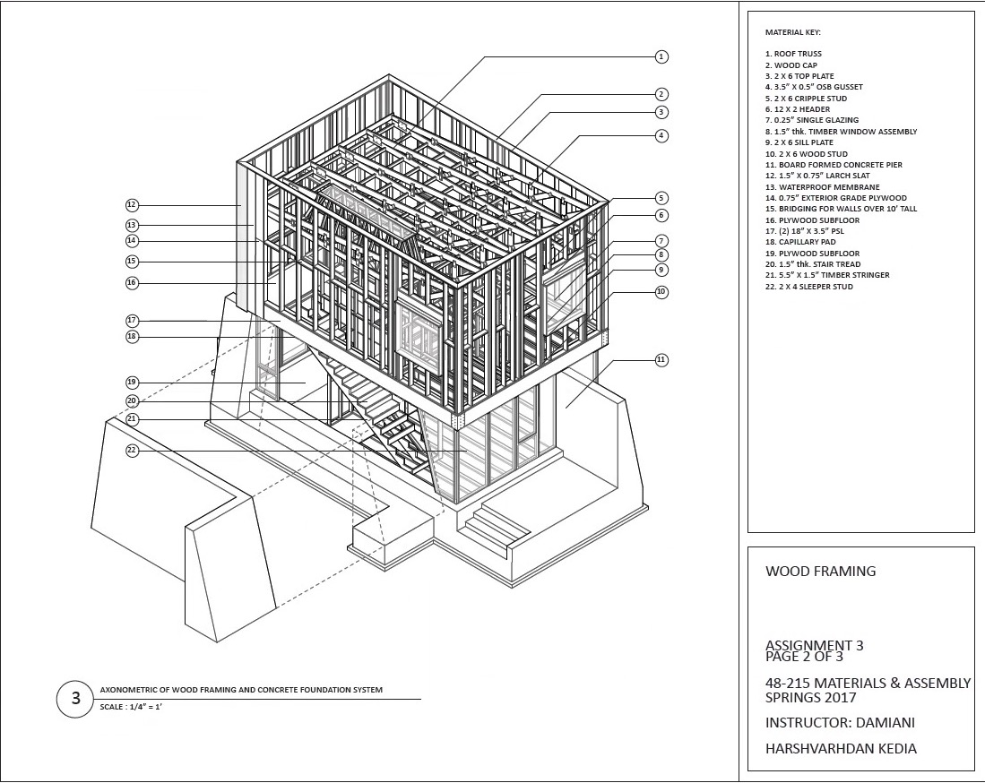1099x874 Harshvardhan Kedia - What Is Technical Drawing