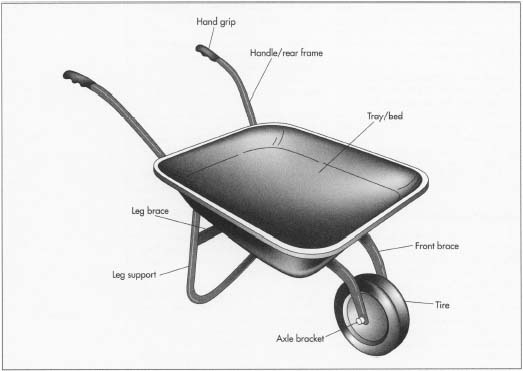 523x371 How Wheelbarrow Is Made - Wheelbarrow Drawing