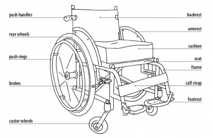 Wheelchair Drawing at PaintingValley.com | Explore collection of ...