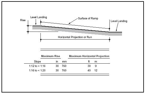 487x316 free wheelchair ramp plans blueprints, free woodworking project - Wheelchair Ramp Drawings