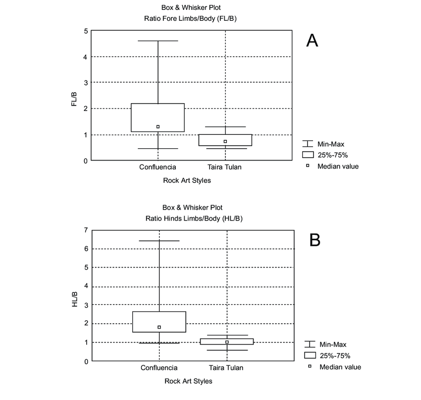 850x807 box and whisker plots - Whisker Drawing