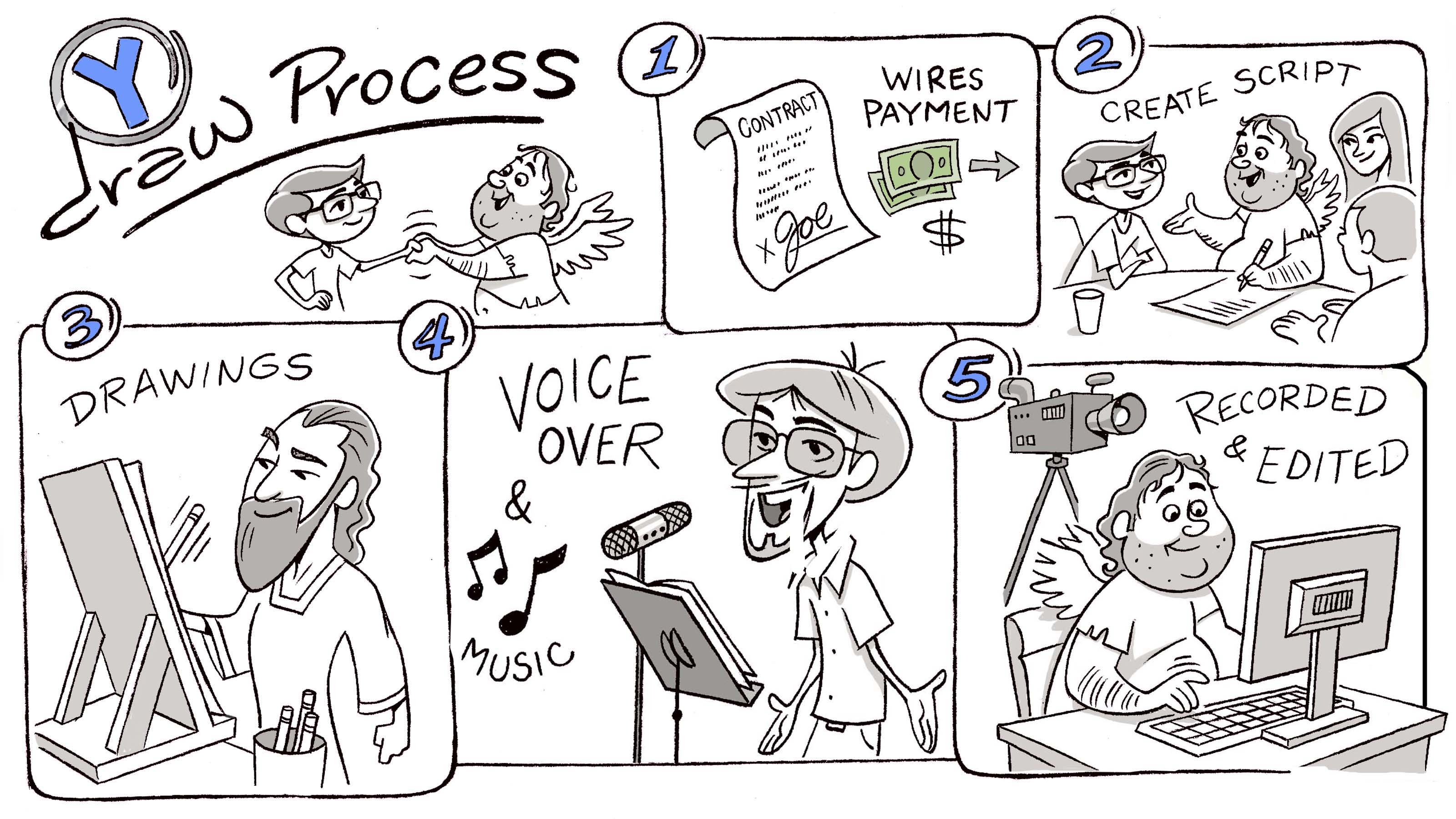 3200x1800 the madness behind whiteboard videos - Whiteboard Animation Drawing