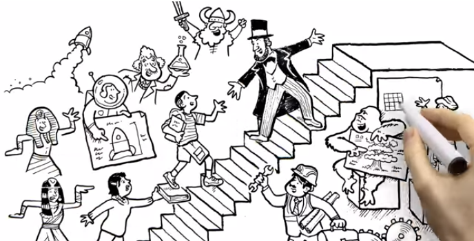 688x351 what is whiteboard animation - Whiteboard Animation Drawing