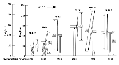 400x220 nasa wind turbines - Wind Energy Drawing