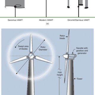 Wind Power Drawing At Paintingvalley.com 