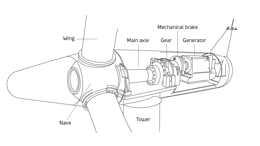888x499 Wind Power Briefly Explained Statkraft - Wind Power Drawing