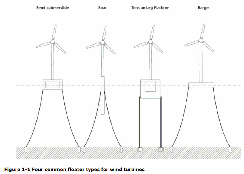 818x584 dnv gl launches revised design certification standards - Wind Turbine Drawing