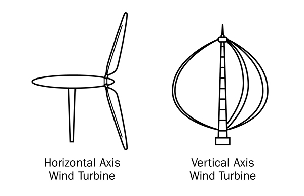 600x387 electricity generation using small wind turbines for home or farm use - Wind Turbine Drawing