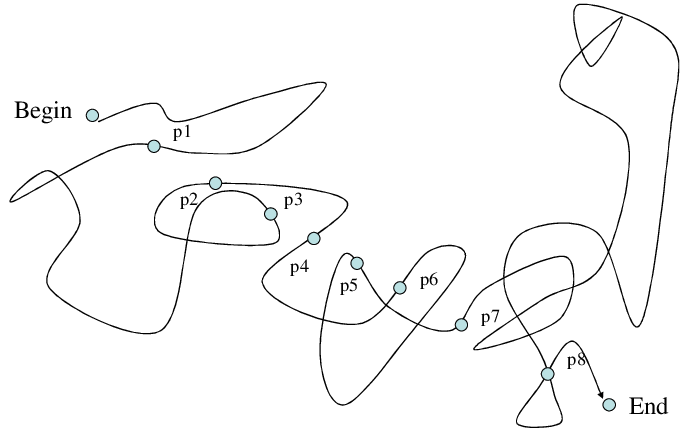 688x431 reading badly written papers feels like a long and winding road - Winding Road Drawing