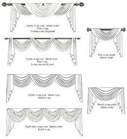 Window Curtain Drawing at PaintingValley.com | Explore collection of