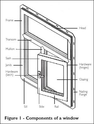 300x396 Glass Industry Terms Definitions - Window Frame Drawing