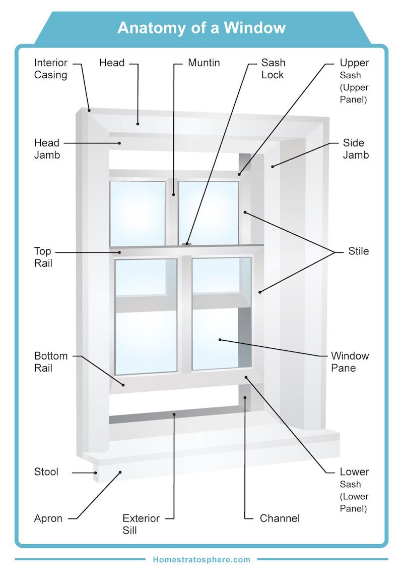 800x1133 parts of a window and window frame - Window Frame Drawing