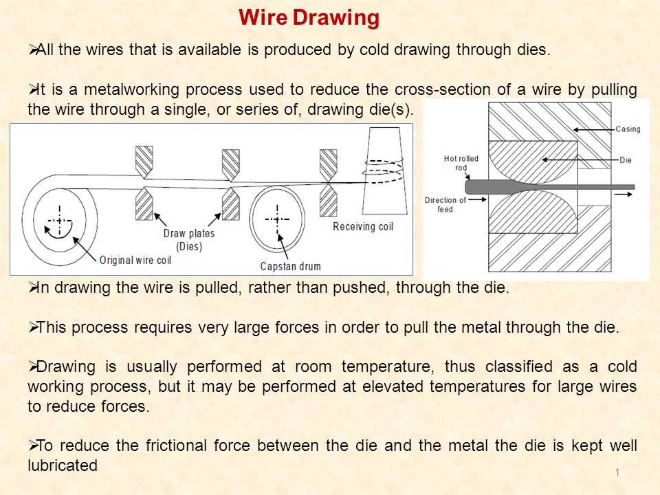 Wire Drawing at Explore collection of Wire Drawing