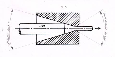 479x240 wire drawing - Wire Drawing