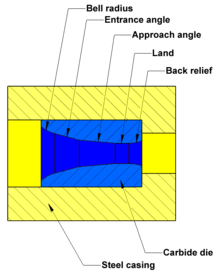 220x275 wire drawing - Wire Drawing