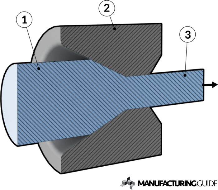 700x610 wire drawing find suppliers, processes material - Wire Drawing
