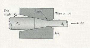 300x162 Drawing - Wire Drawing