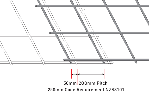620x386 nz nails seismic mesh - Wire Mesh Drawing